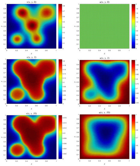 Computation 09 00123 g009