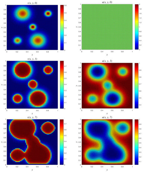 Computation 09 00123 g010