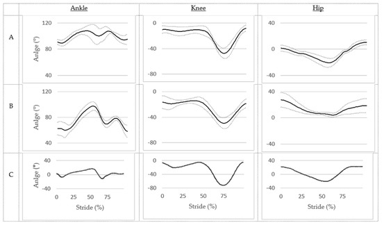 Computation 09 00130 g0a10