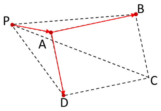 Computation 09 00130 g0a2