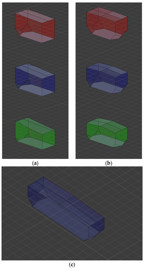 Computation 09 00130 g0a3