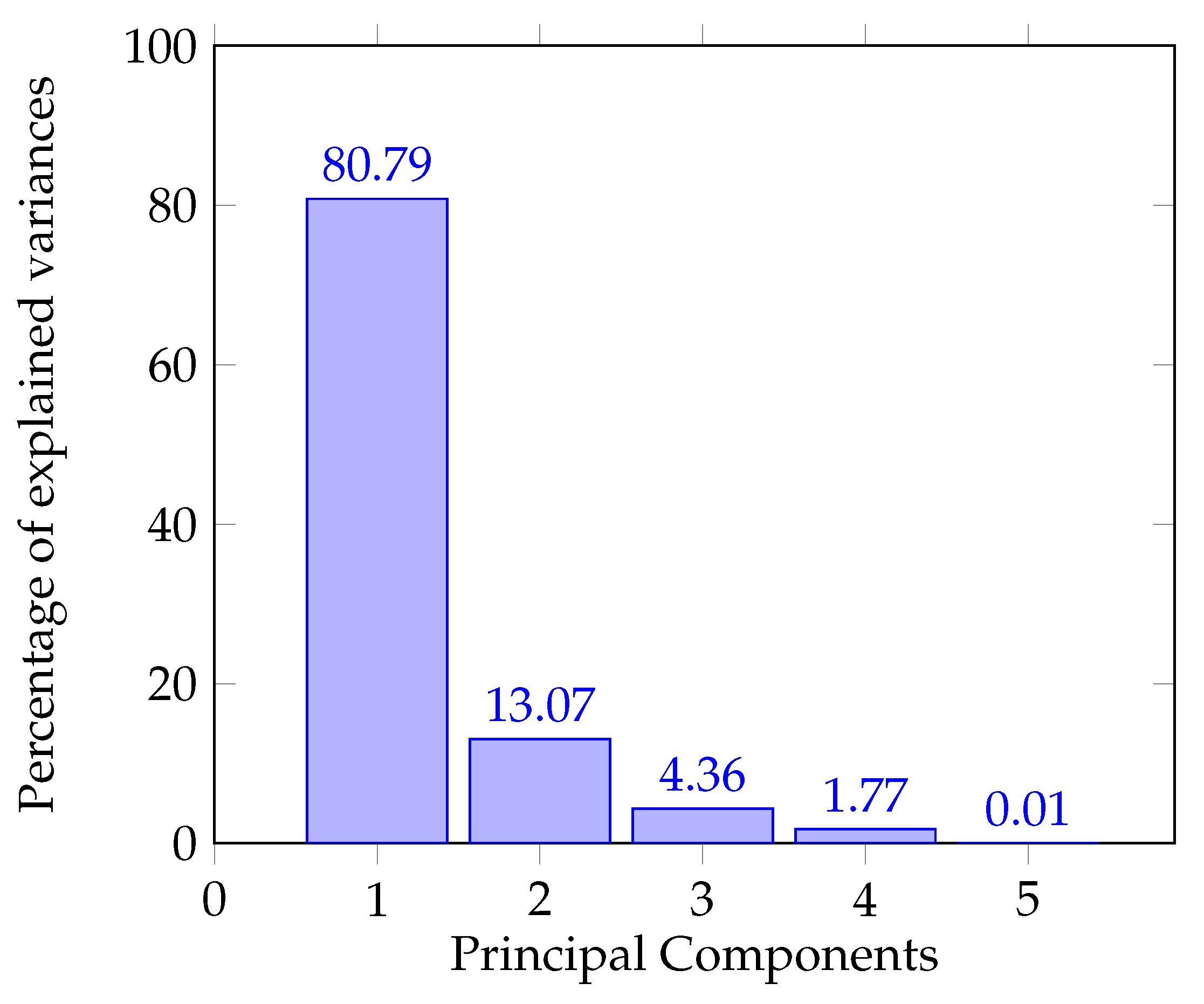 Computation 09 00133 g006