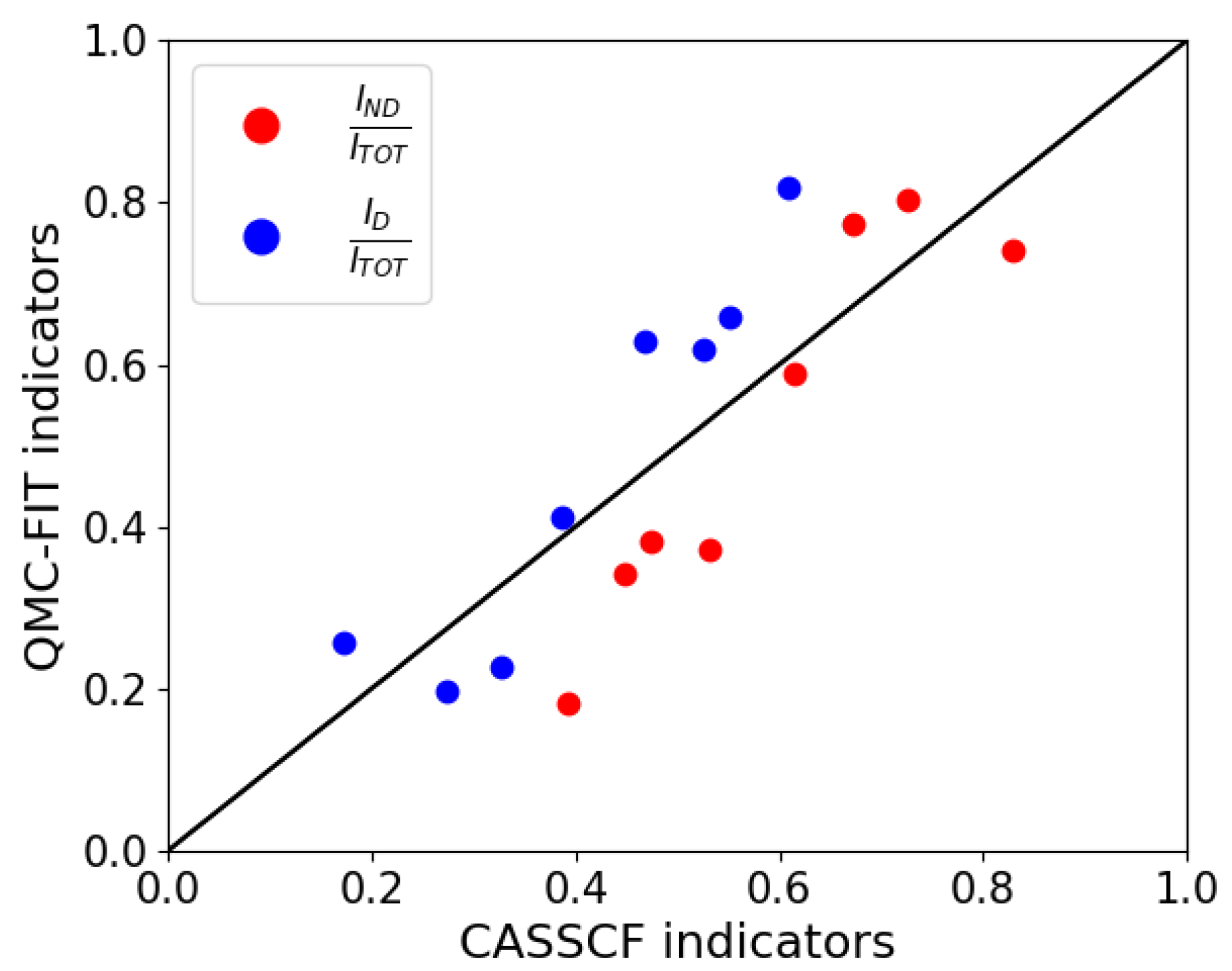 Computation 09 00135 g002
