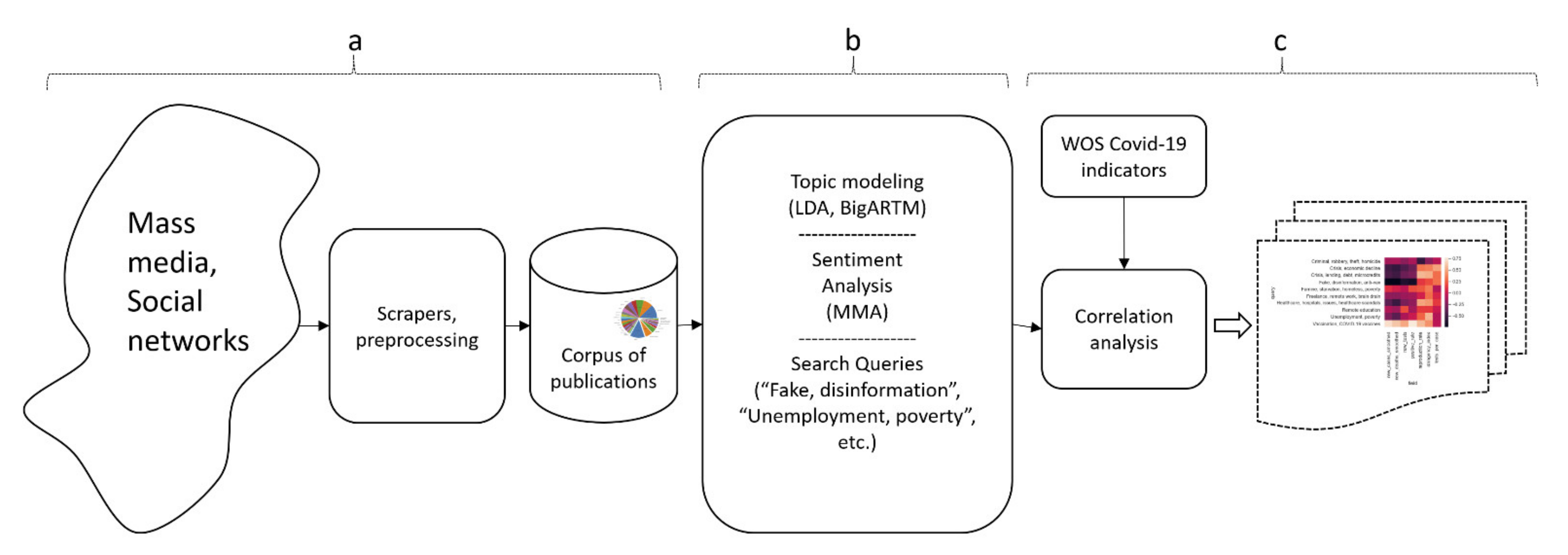 Computation 09 00140 g001 Computation 09 00140 g001