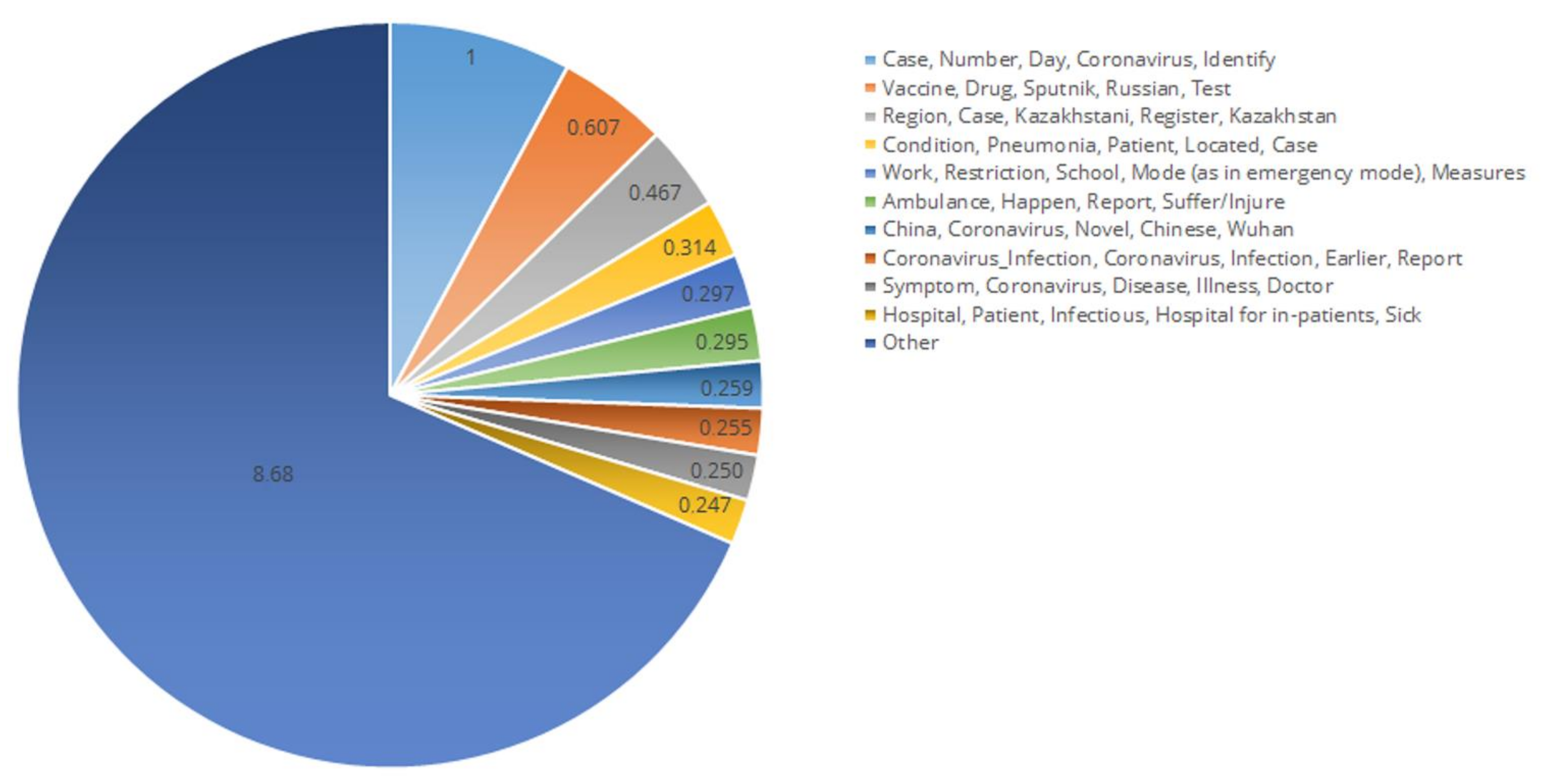 Computation 09 00140 g003 Computation 09 00140 g003