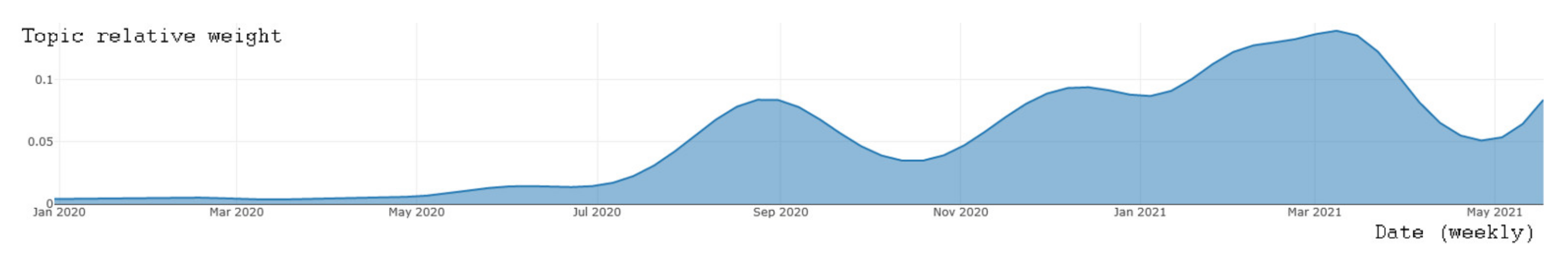 Computation 09 00140 g004 Computation 09 00140 g004