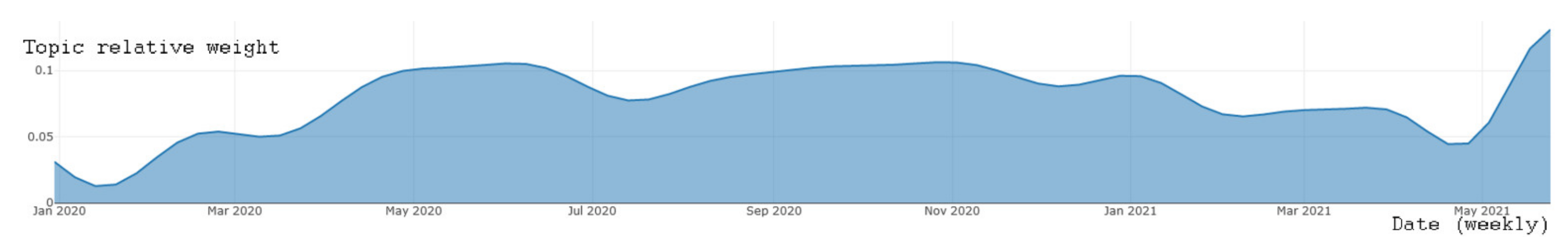 Computation 09 00140 g005 Computation 09 00140 g005