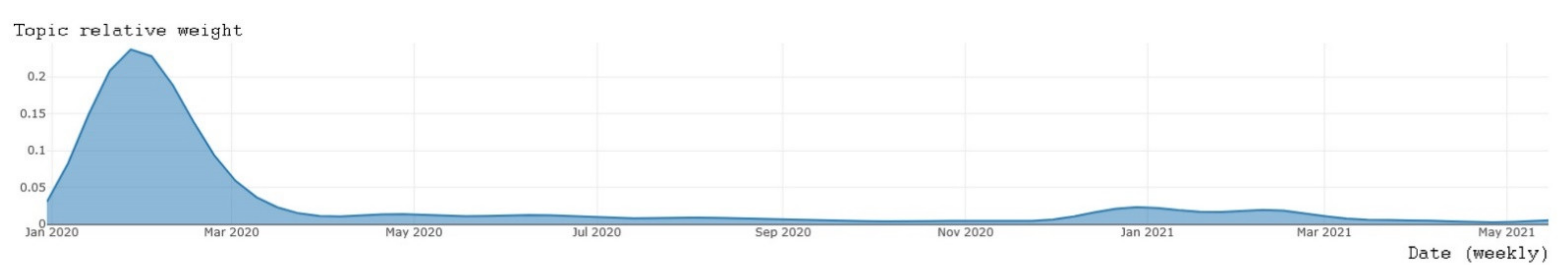 Computation 09 00140 g006 Computation 09 00140 g006