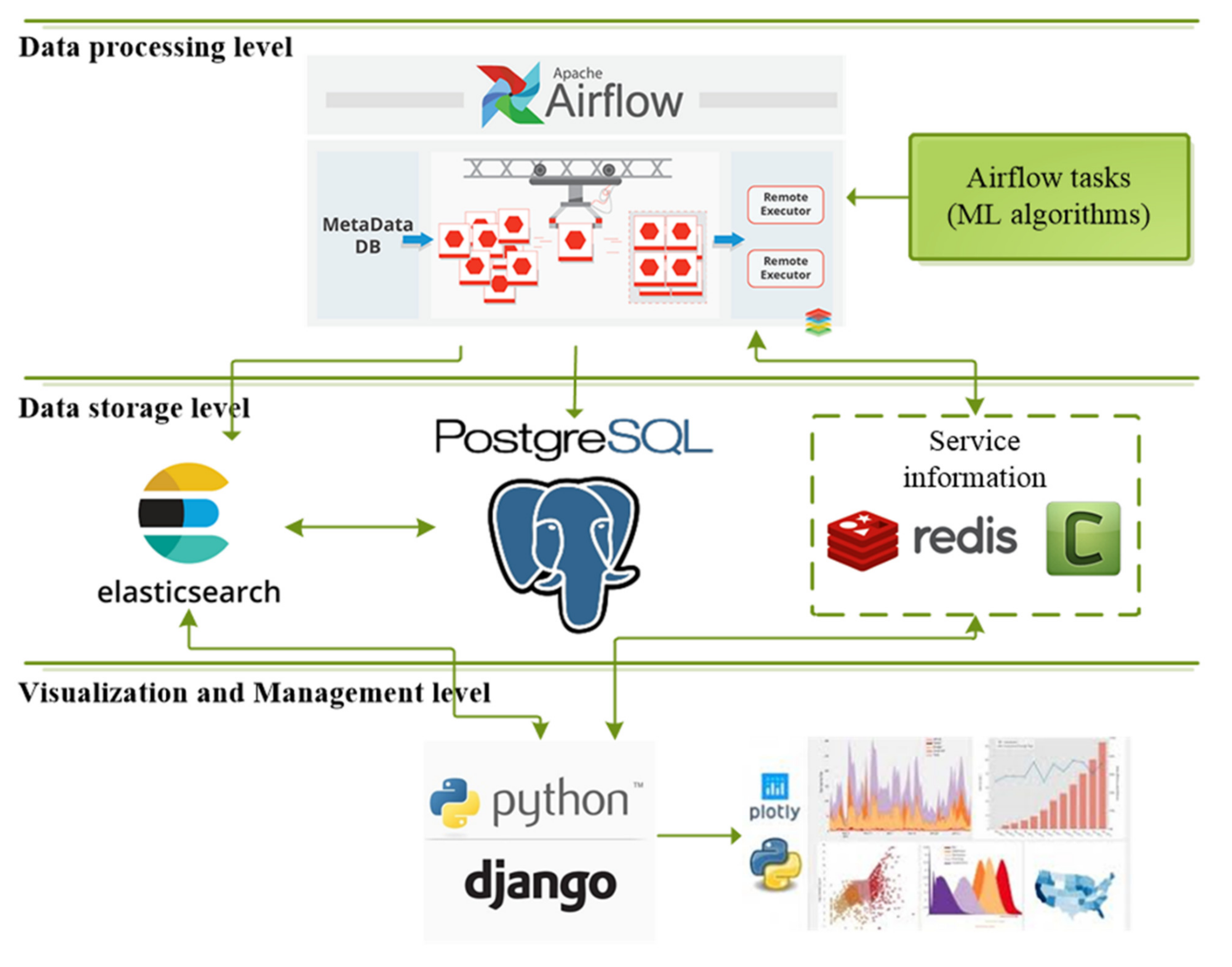 Computation 09 00140 g007 Computation 09 00140 g007