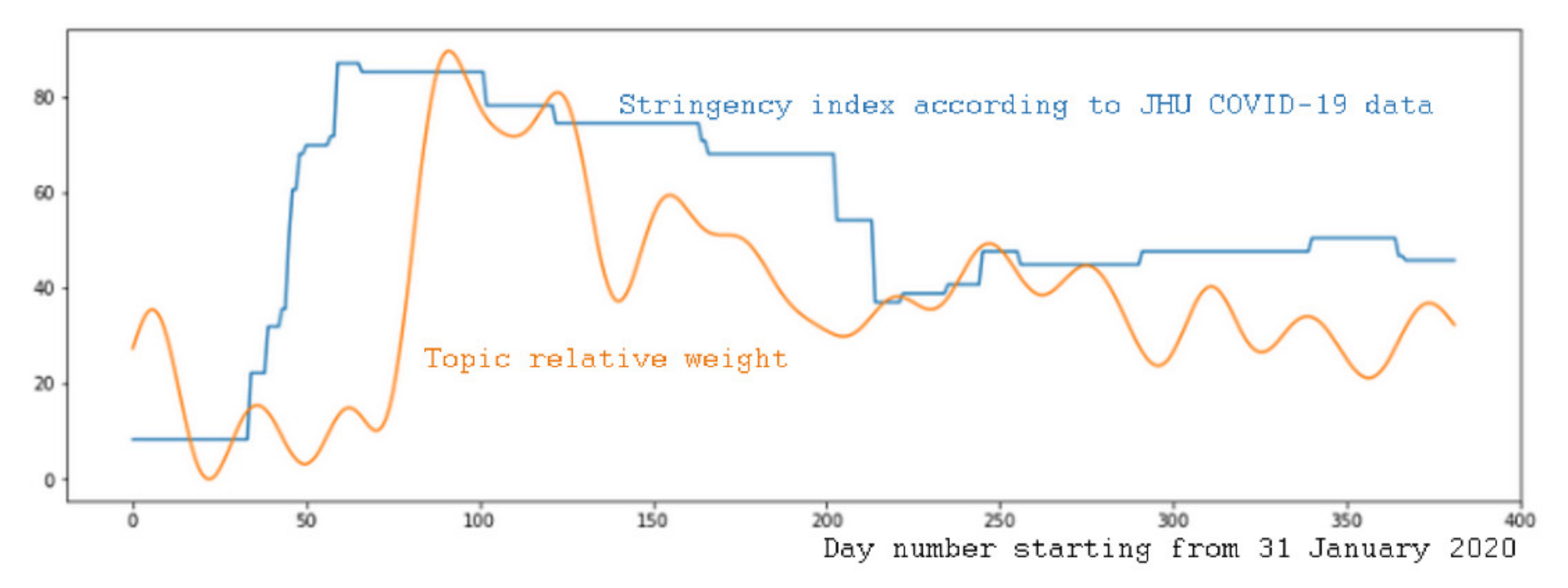 Computation 09 00140 g008 Computation 09 00140 g008