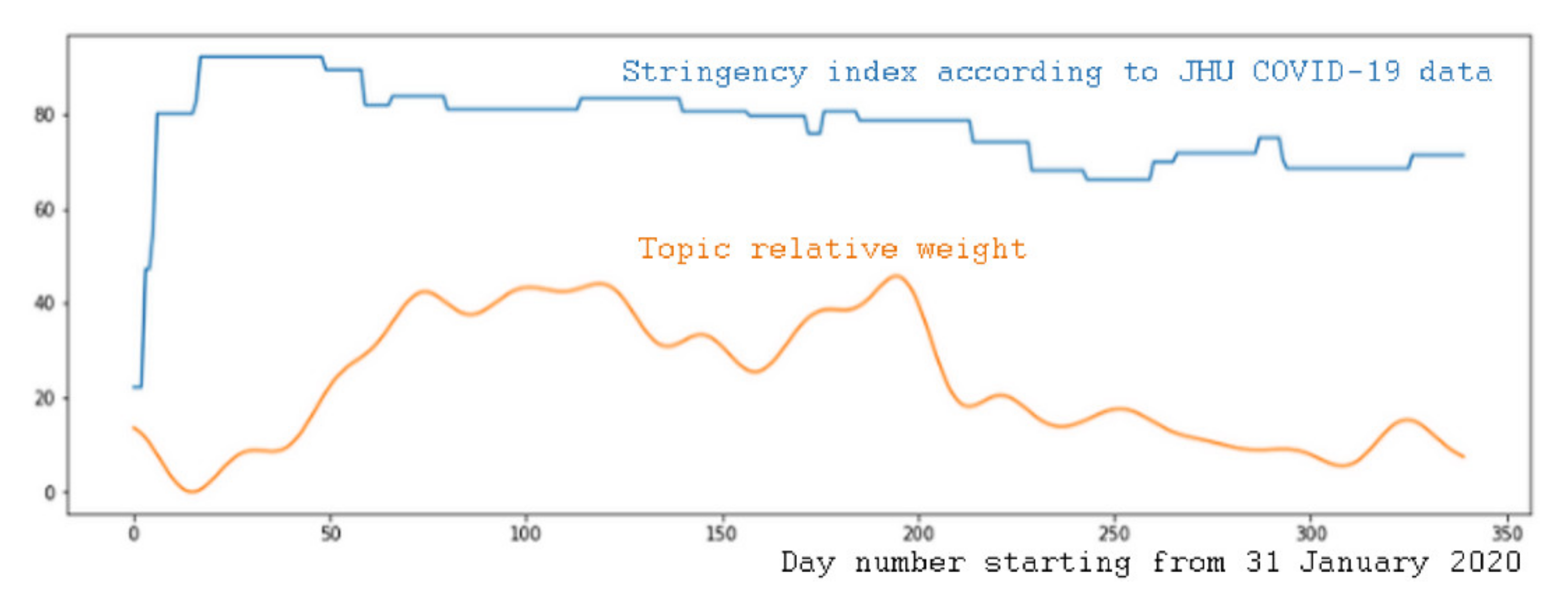 Computation 09 00140 g009 Computation 09 00140 g009