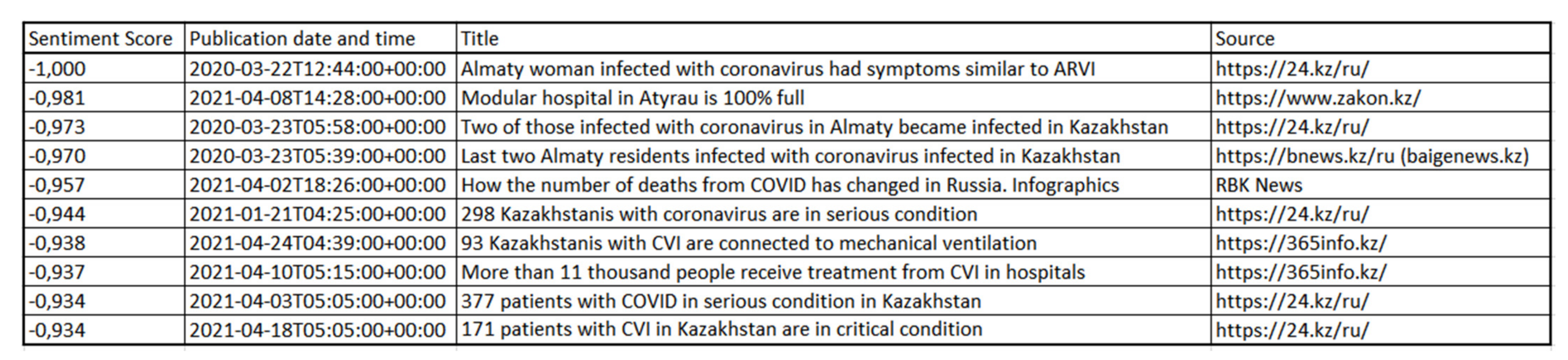 Computation 09 00140 g0a4 Computation 09 00140 g0a4