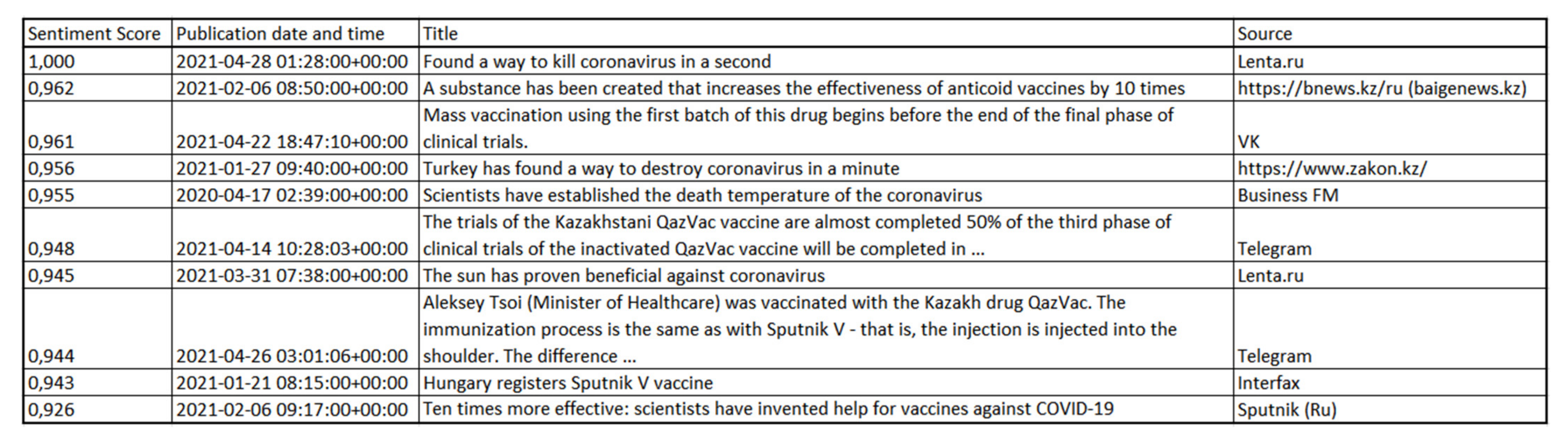Computation 09 00140 g0a5 Computation 09 00140 g0a5