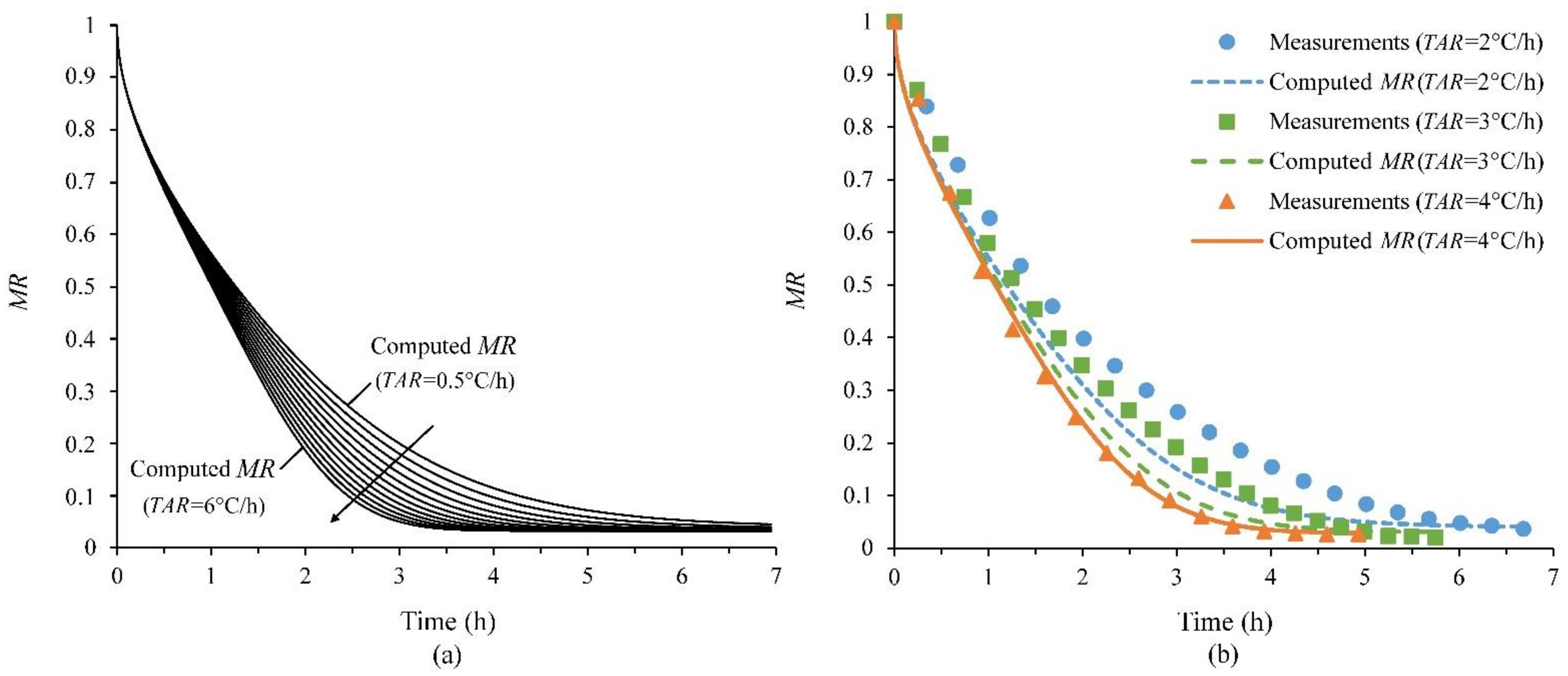 Computation 09 00141 g003