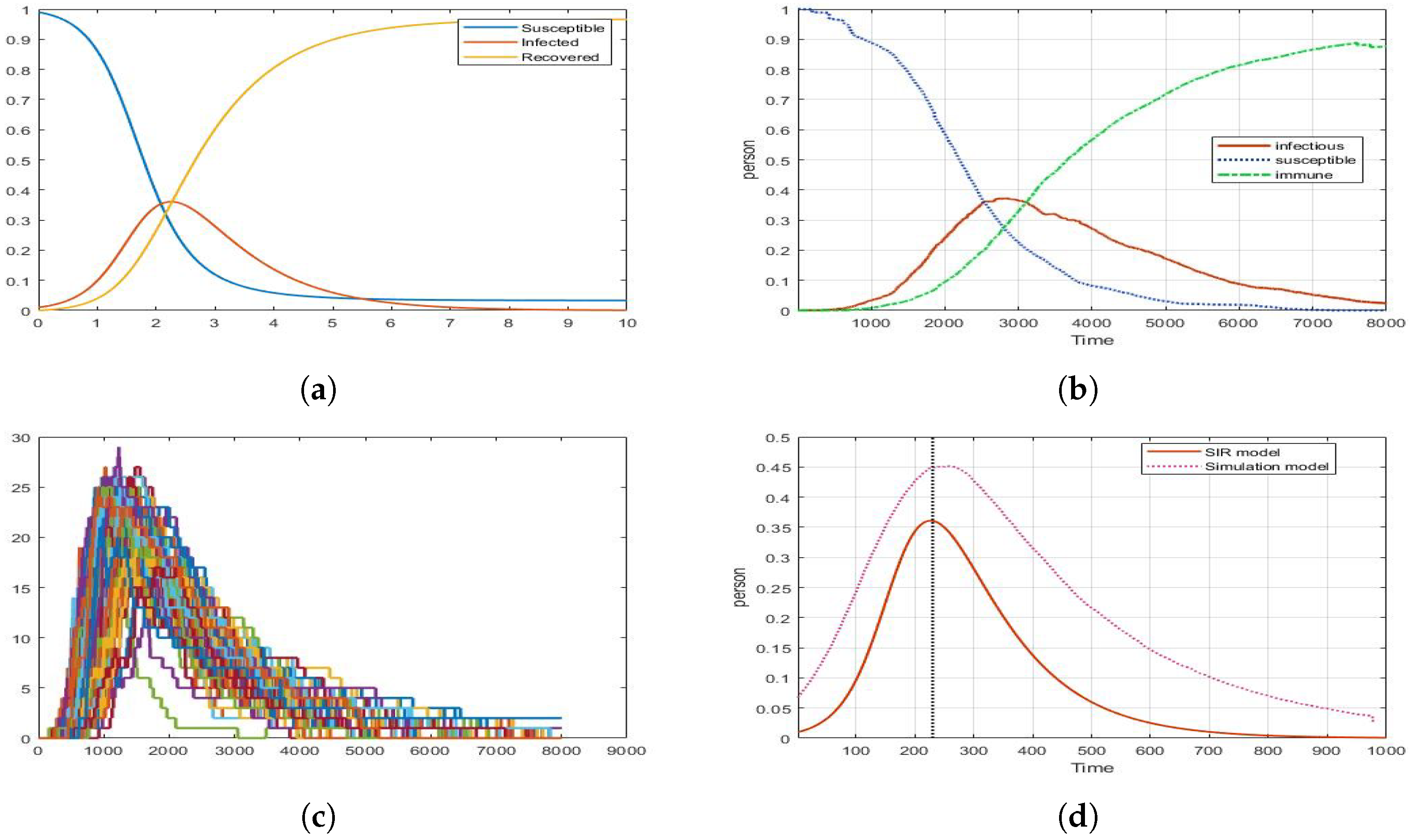 Computation 10 00002 g005