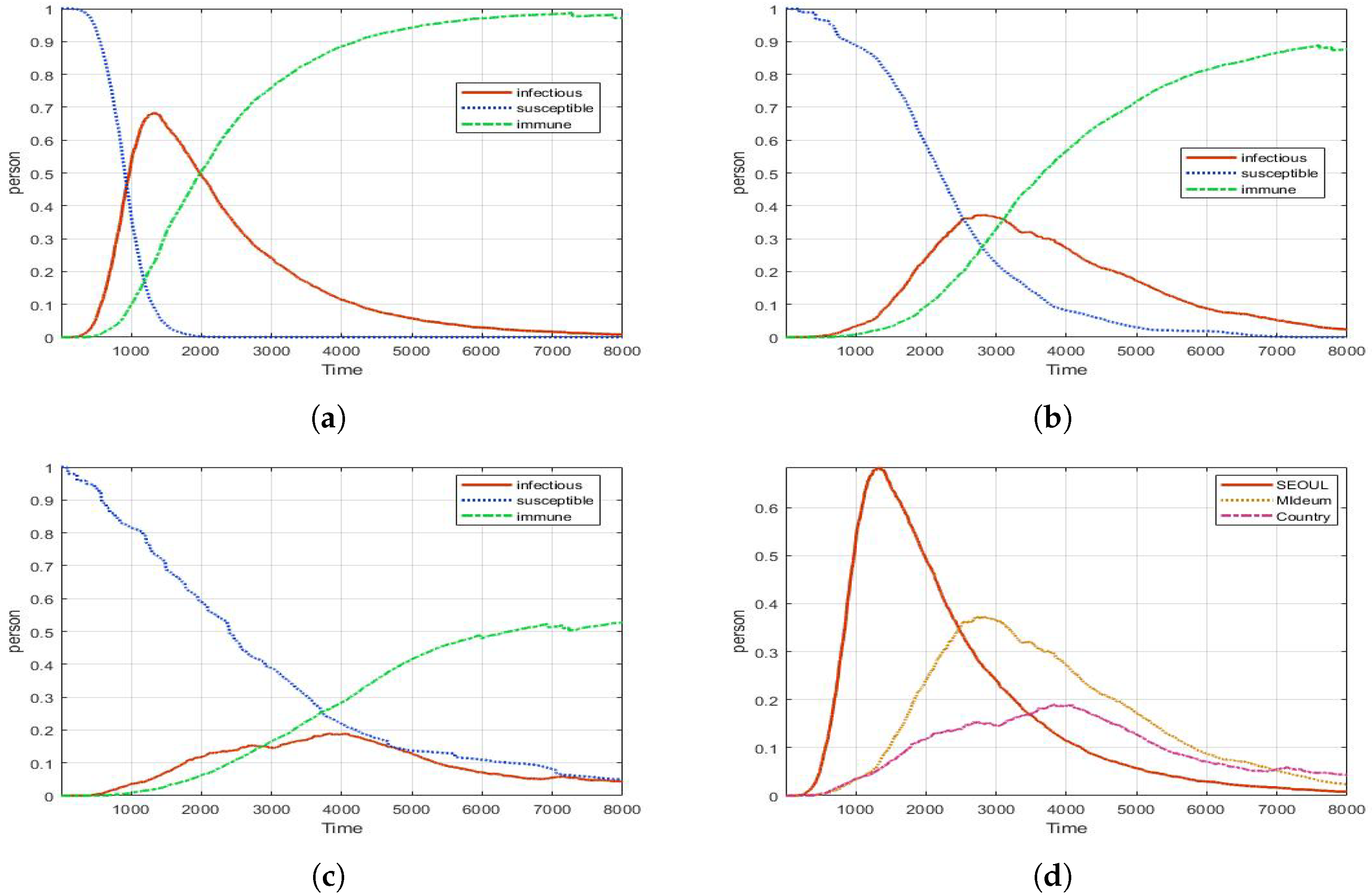 Computation 10 00002 g006