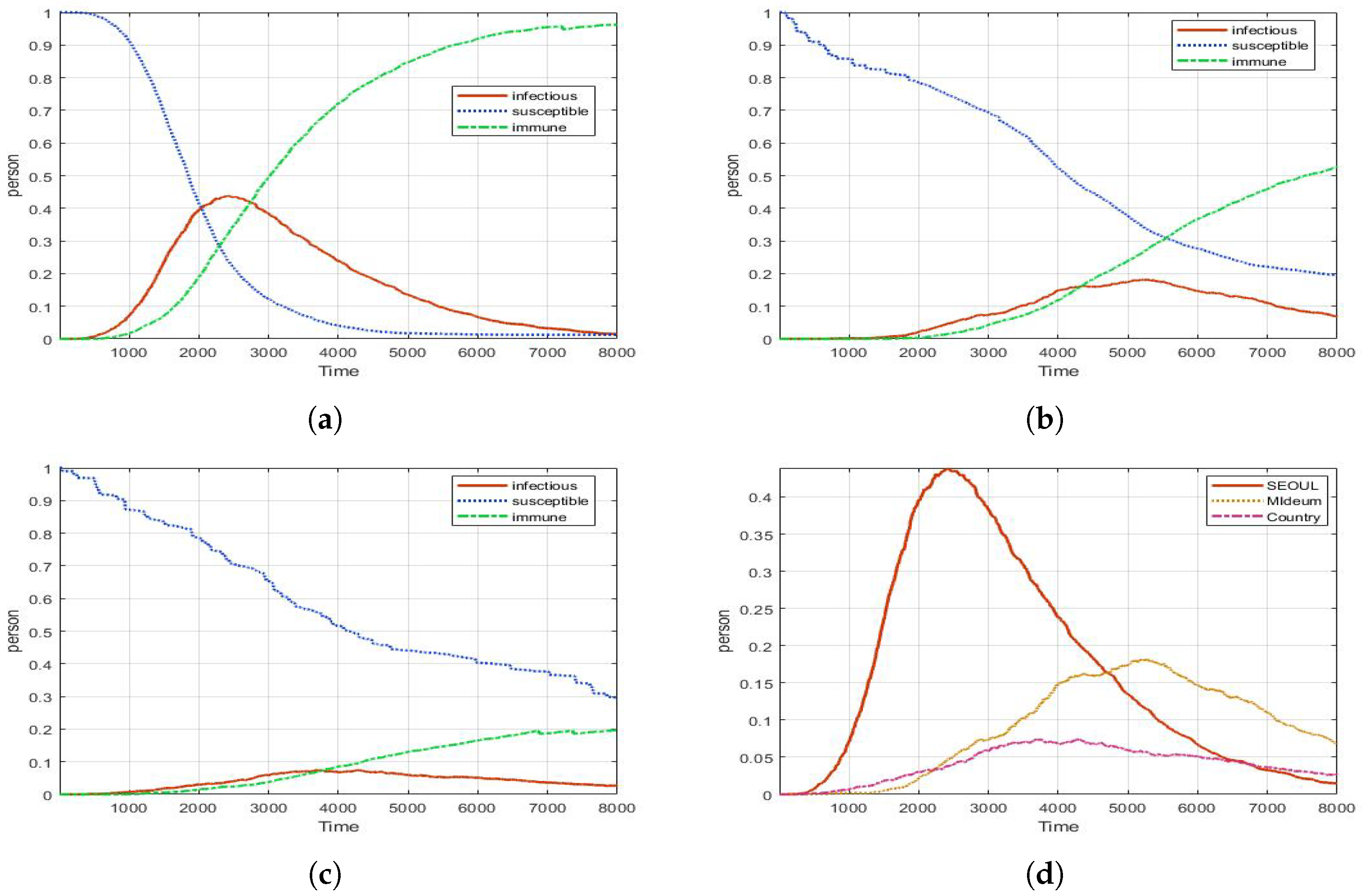 Computation 10 00002 g007