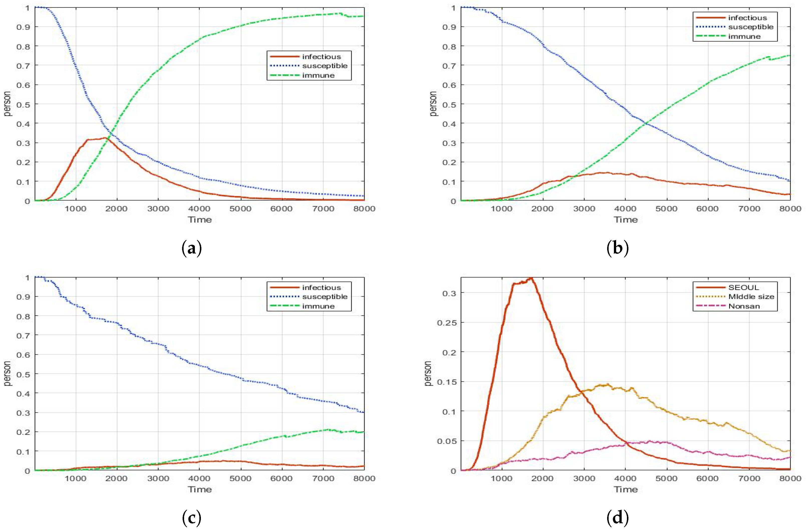 Computation 10 00002 g008