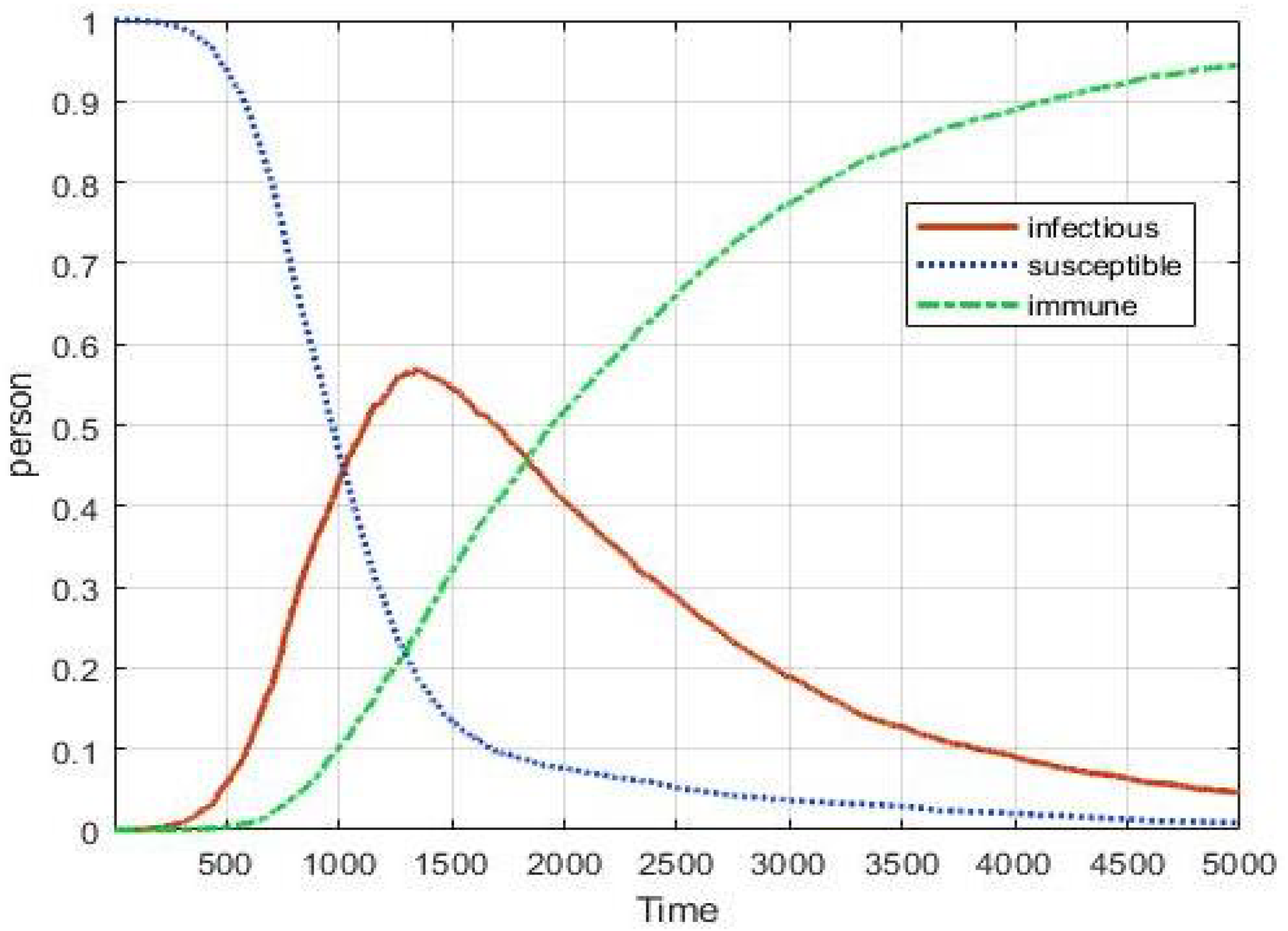 Computation 10 00002 g010