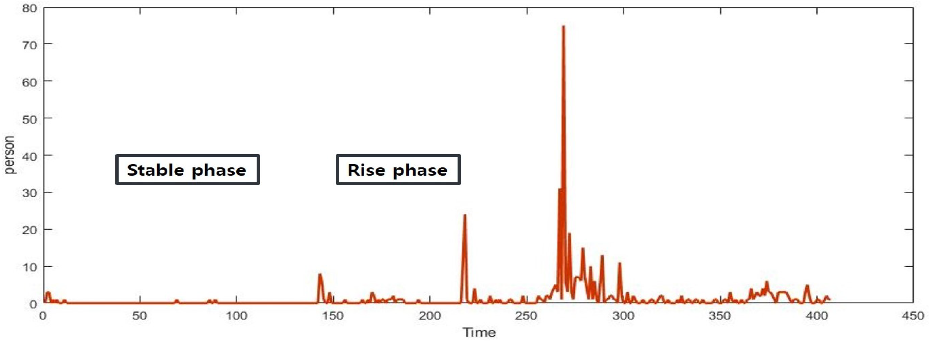 Computation 10 00002 g014