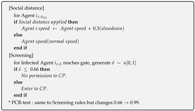 Computation 10 00002 i002