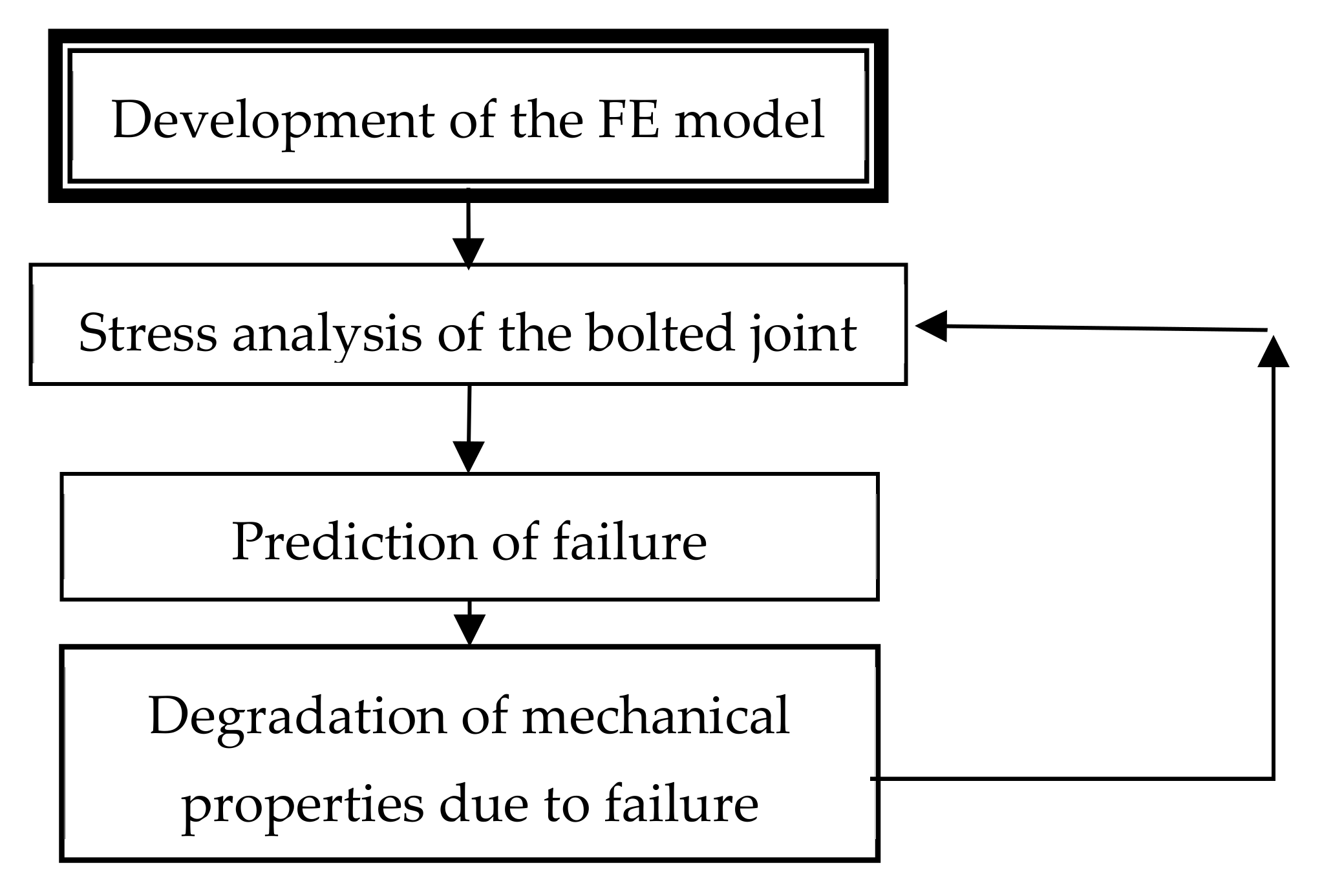 Computation 10 00016 g003