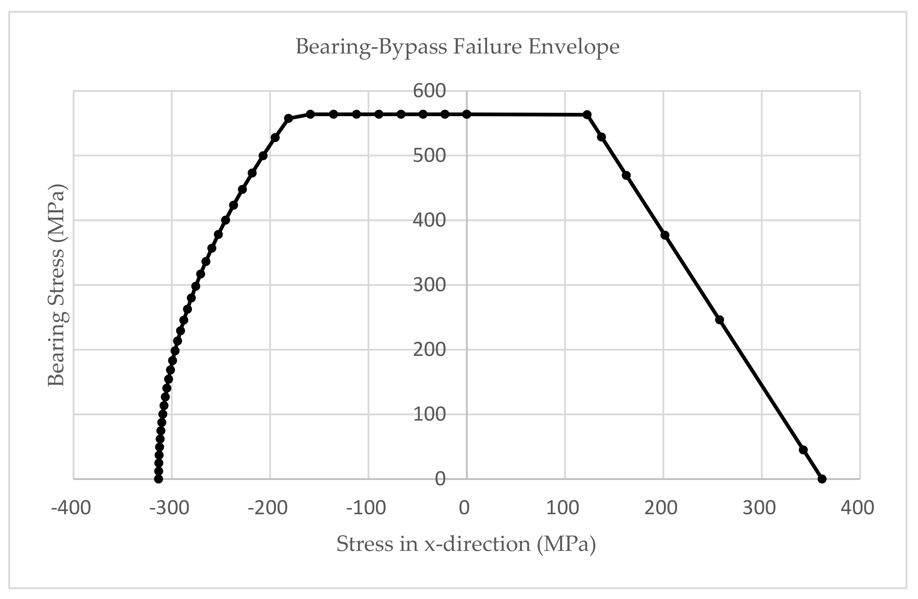 Computation 10 00016 g005