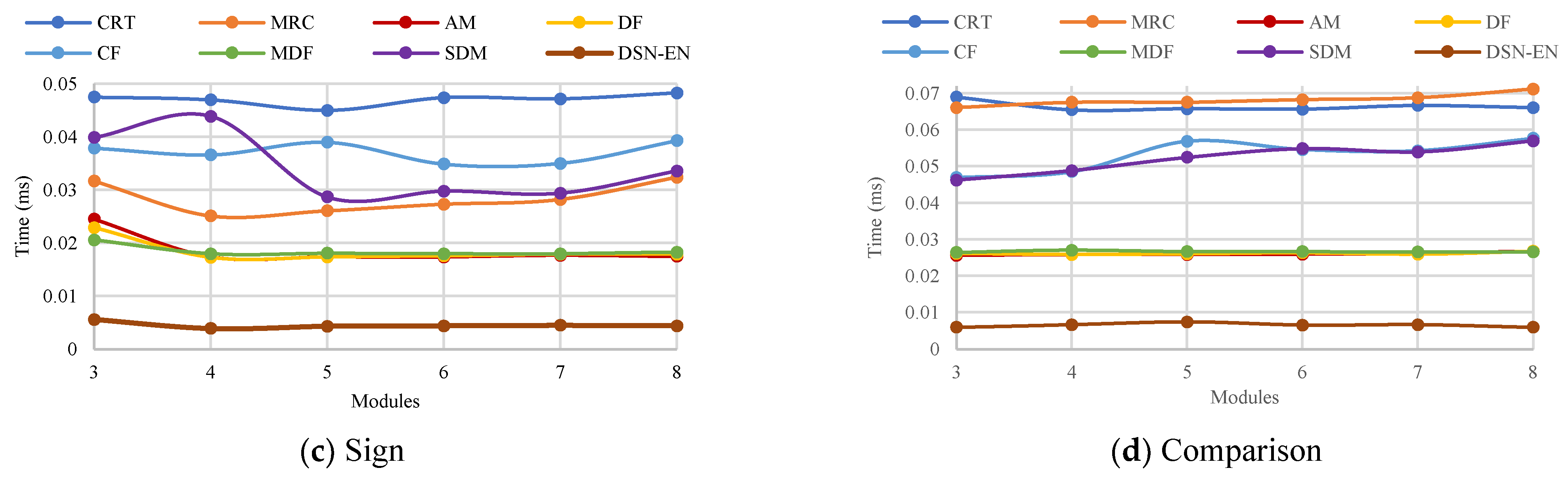 Computation 10 00017 g001b
