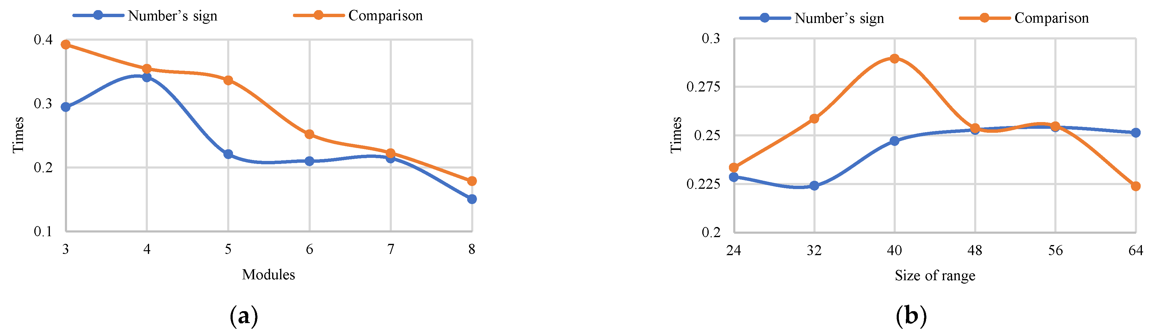 Computation 10 00017 g002