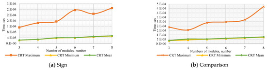 Computation 10 00017 g0a1a 550