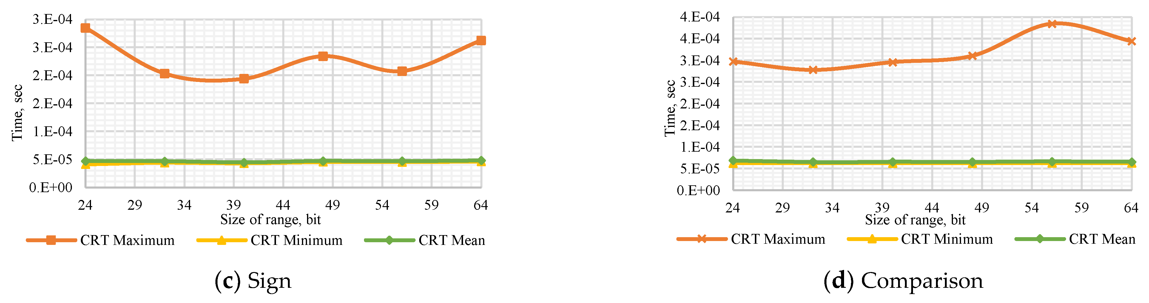 Computation 10 00017 g0a1b