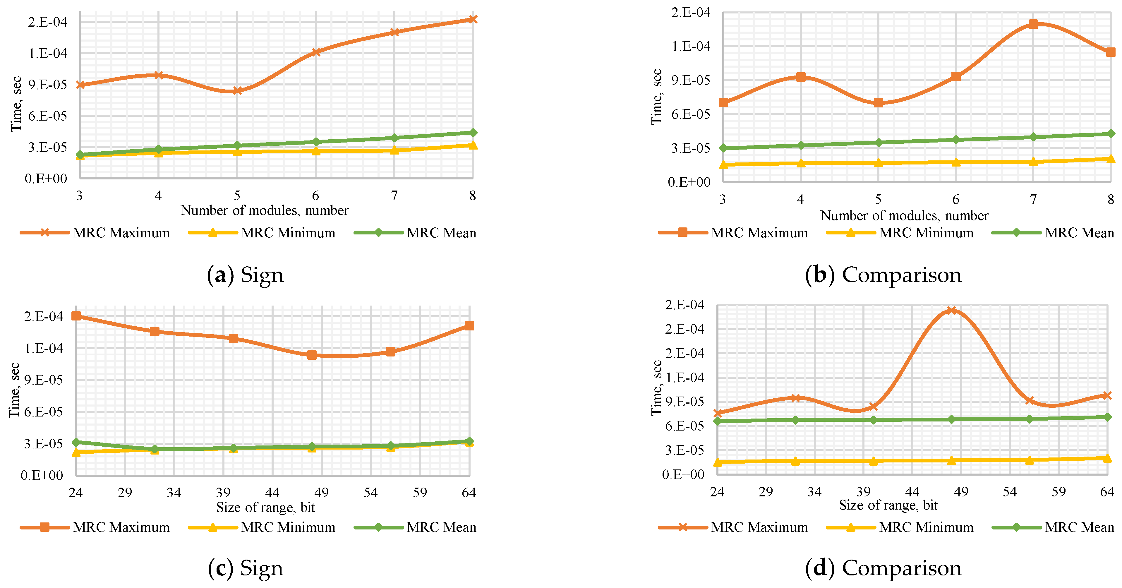 Computation 10 00017 g0a2