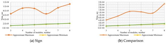 Computation 10 00017 g0a3a 550