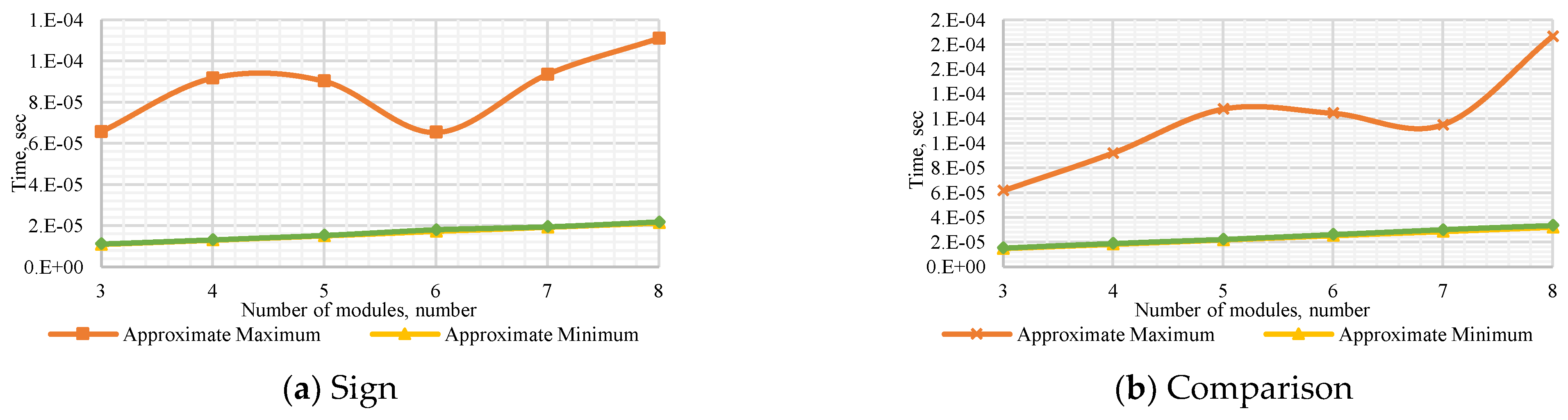 Computation 10 00017 g0a3a