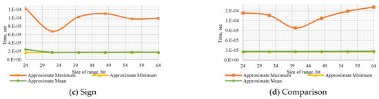 Computation 10 00017 g0a3b 550