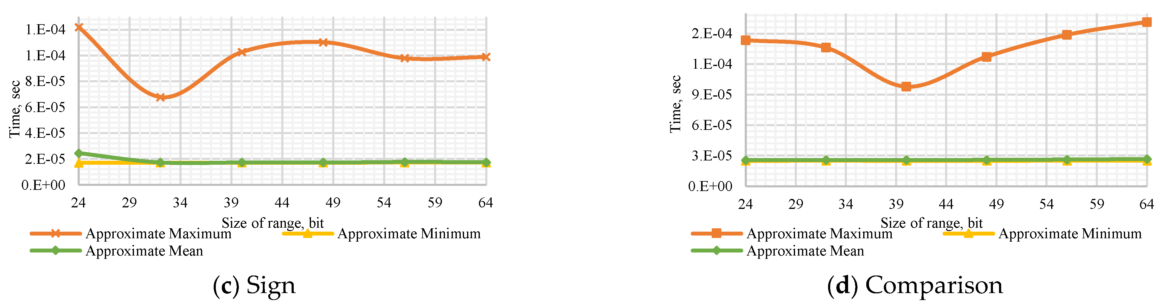 Computation 10 00017 g0a3b