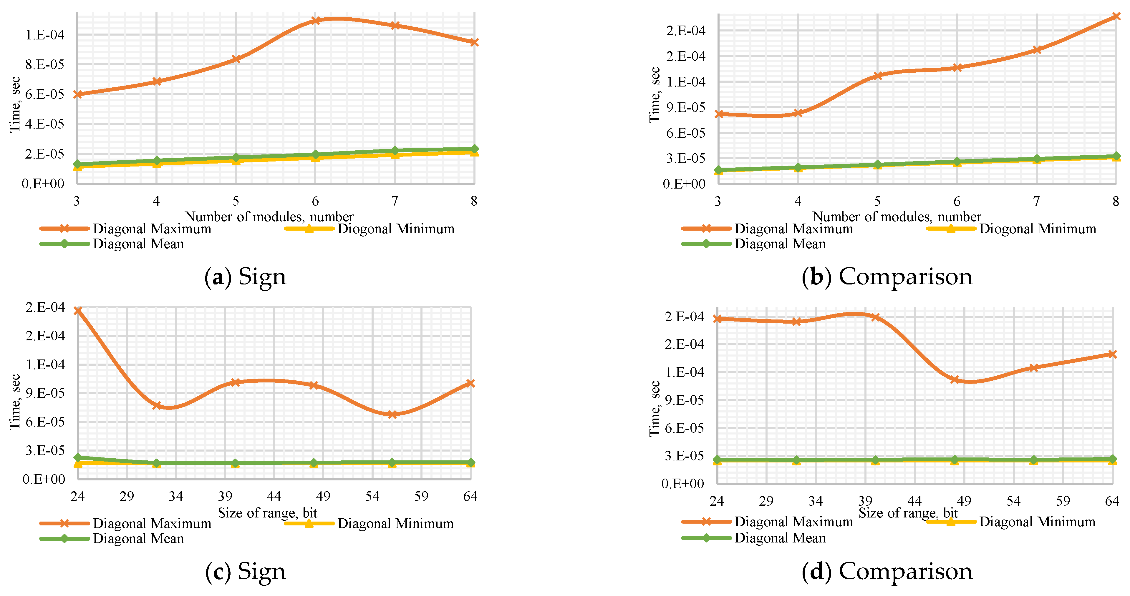 Computation 10 00017 g0a4