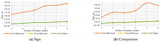 Computation 10 00017 g0a5a 550