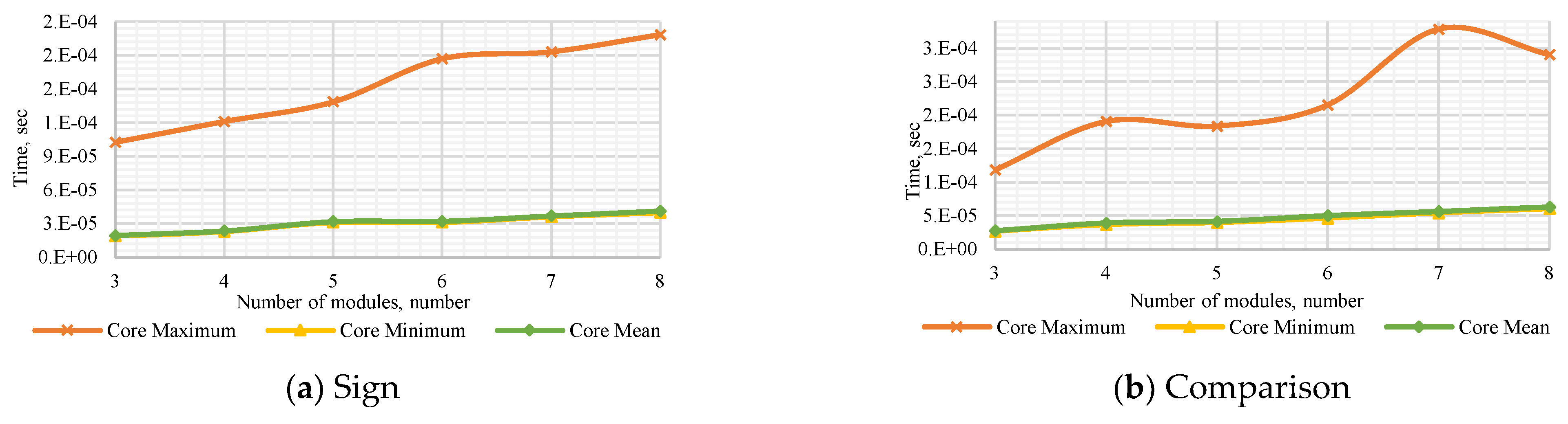 Computation 10 00017 g0a5a