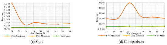 Computation 10 00017 g0a5b 550