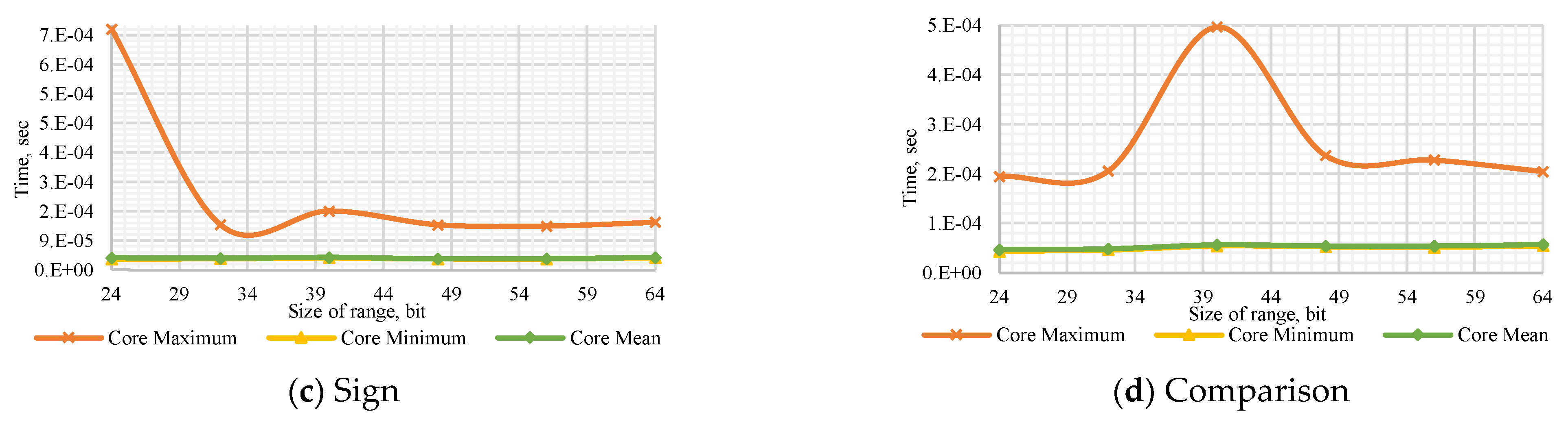 Computation 10 00017 g0a5b