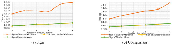 Computation 10 00017 g0a7a 550