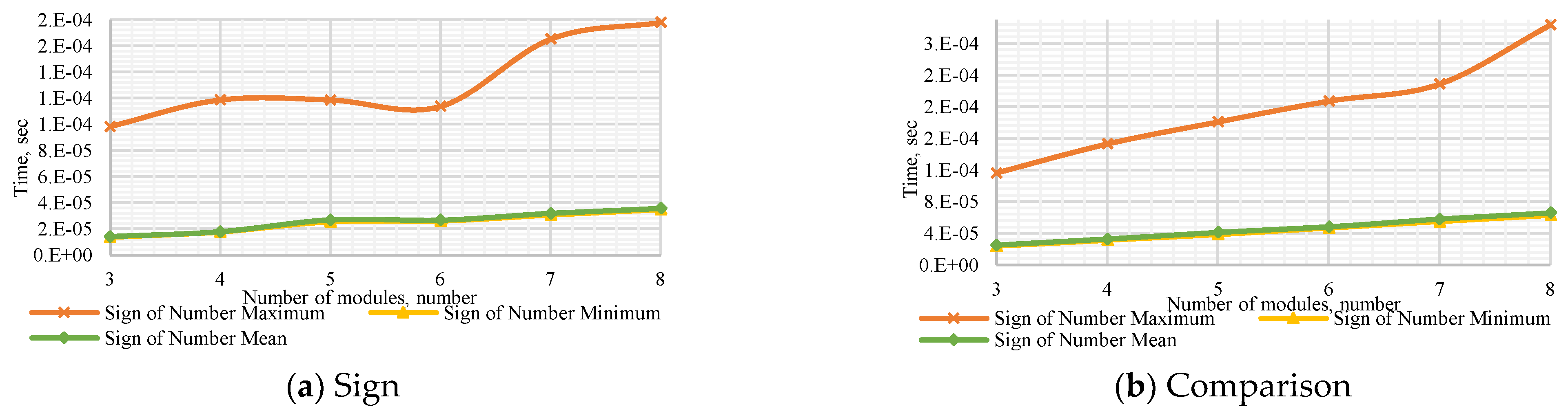 Computation 10 00017 g0a7a