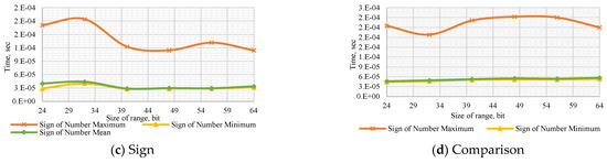 Computation 10 00017 g0a7b 550