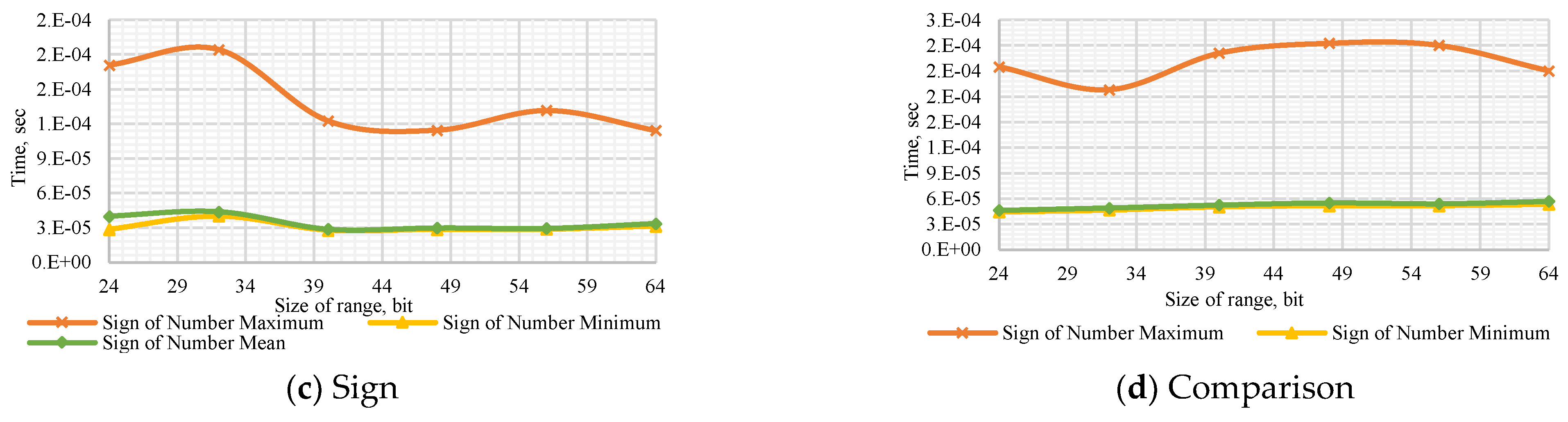 Computation 10 00017 g0a7b