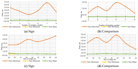 Computation 10 00017 g0a8 550