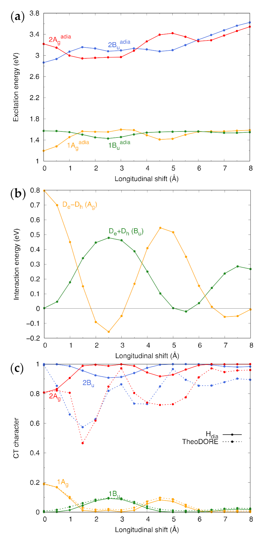 Computation 10 00018 g004