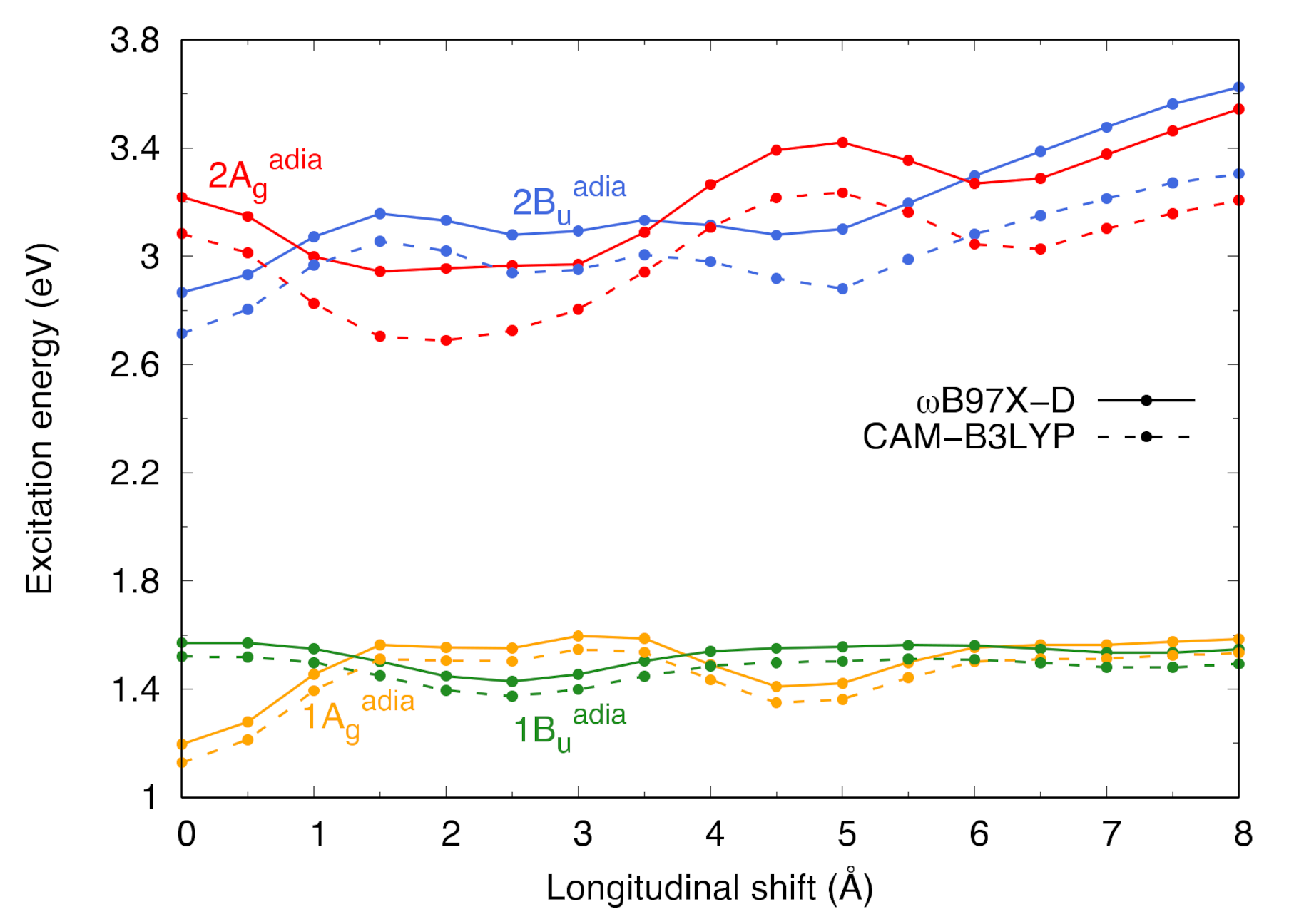 Computation 10 00018 g007