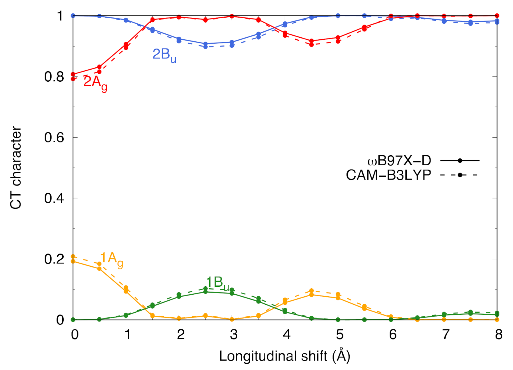 Computation 10 00018 g008