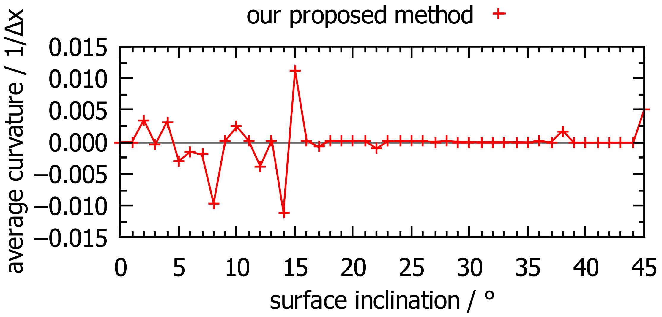 Computation 10 00021 g006